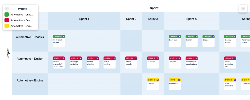 use-cases – Dependency Map