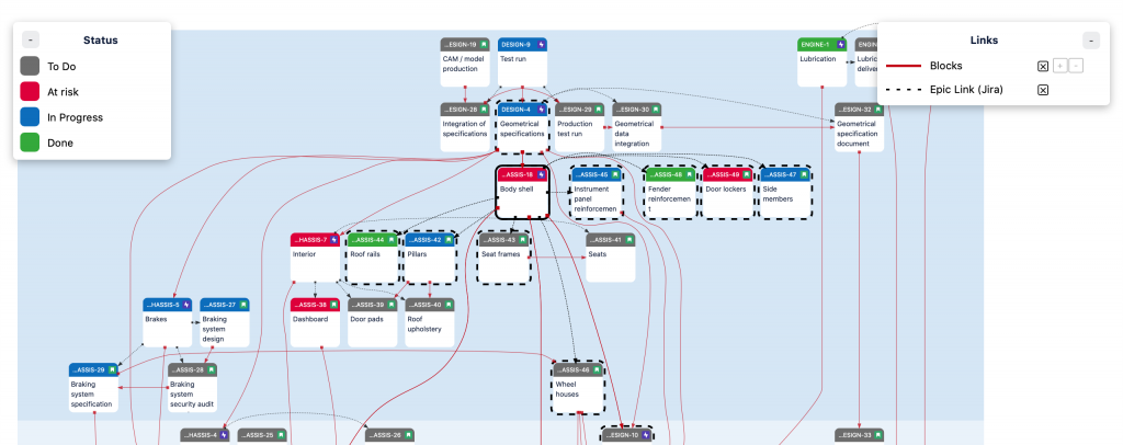 use-cases – Dependency Map