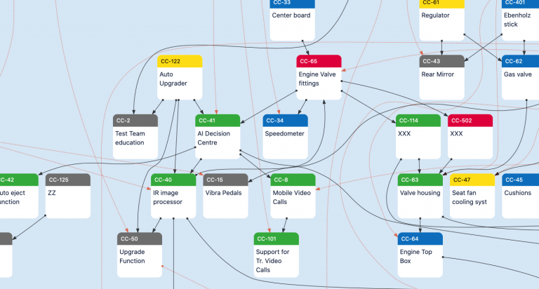 features – Dependency Map