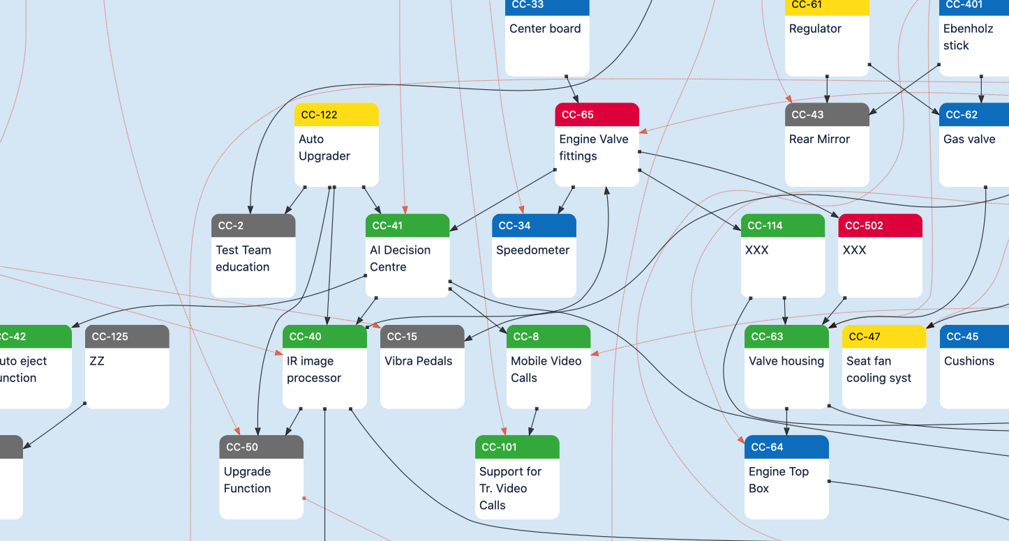 Project Interdependency Mapping Template Excel