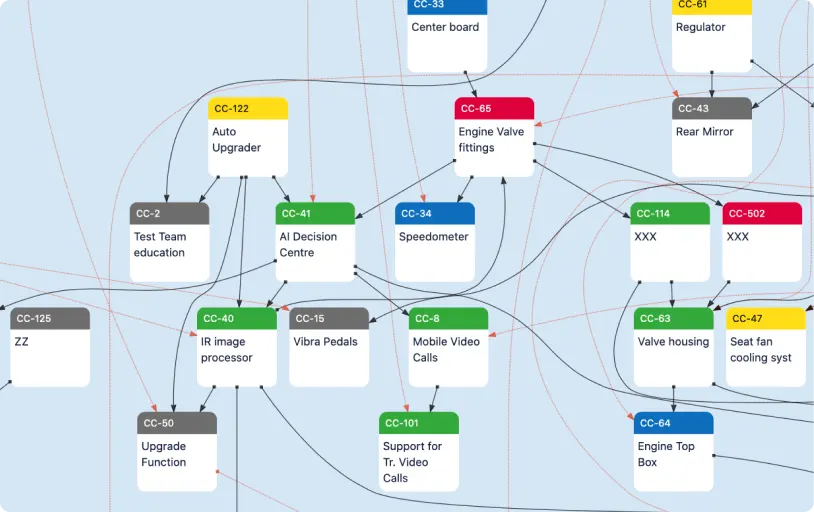 Features - Dependency Map